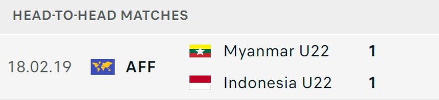 Nhận định, soi kèo U22 Indonesia vs U22 Myanmar (16h00, 4/5), vòng bảng SEA Games 32 - Ảnh 5. Nhận định, soi kèo U22 Indonesia vs U22 Myanmar (16h00, 4/5), vòng bảng SEA Games 32 - Ảnh 5.