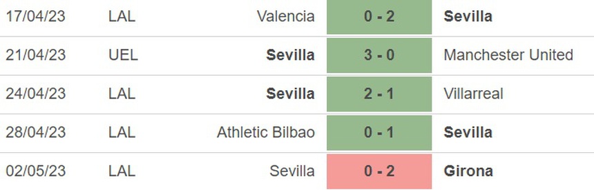 Nhận định, soi kèo Sevilla vs Espanyol (0h30, 5/5), vòng 33 La Liga - Ảnh 3.