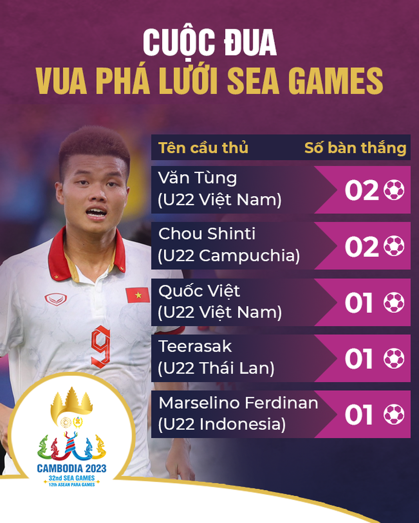 Dẫn đầu danh sách vua phá lưới, 'gà son' của HLV Troussier khiến CĐV Thái Lan lo lắng - Ảnh 2. Dẫn đầu danh sách vua phá lưới, 'gà son' của HLV Troussier khiến CĐV Thái Lan lo lắng - Ảnh 2.