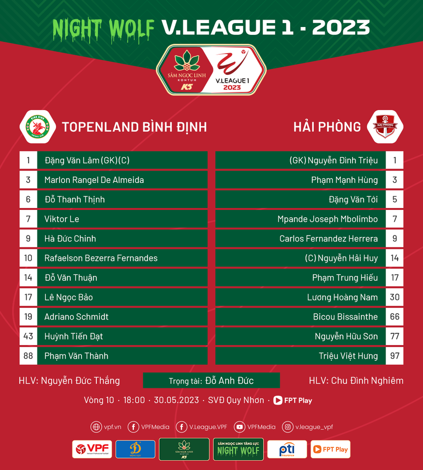 TRỰC TIẾP bóng đá Bình Định vs Hải Phòng (18h00 hôm nay), FPT Play trực tiếp - Ảnh 3. TRỰC TIẾP bóng đá Bình Định vs Hải Phòng (18h00 hôm nay), FPT Play trực tiếp - Ảnh 3.