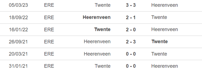 Lịch sử đối đầu Heerenveen vs Twente