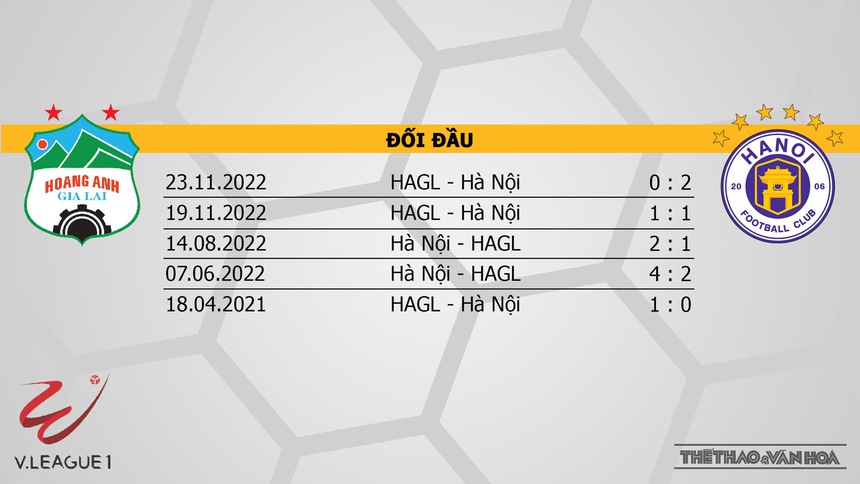 Nhận định, soi kèo HAGL vs Hà Nội (17h00, 31/5), vòng 10 V-League  - Ảnh 3.