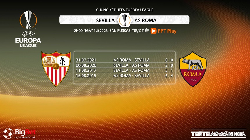 Nhận định, soi kèo Sevilla vs Roma (2h00, 1/6), chung kết Europa League - Ảnh 5. Nhận định, soi kèo Sevilla vs Roma (2h00, 1/6), chung kết Europa League - Ảnh 5.