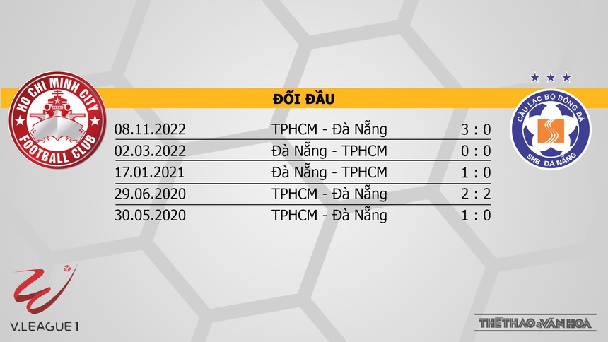 Nhận định, soi kèo TPHCM vs Đà Nẵng (19h15, 31/5), vòng 10 V-League - Ảnh 3.