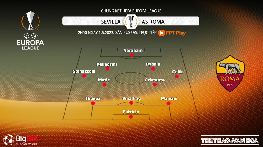 Nhận định, soi kèo Sevilla vs Roma (2h00, 1/6), chung kết Europa League - Ảnh 4. Nhận định, soi kèo Sevilla vs Roma (2h00, 1/6), chung kết Europa League - Ảnh 4.