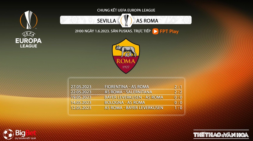 Nhận định, soi kèo Sevilla vs Roma (2h00, 1/6), chung kết Europa League - Ảnh 7. Nhận định, soi kèo Sevilla vs Roma (2h00, 1/6), chung kết Europa League - Ảnh 7.