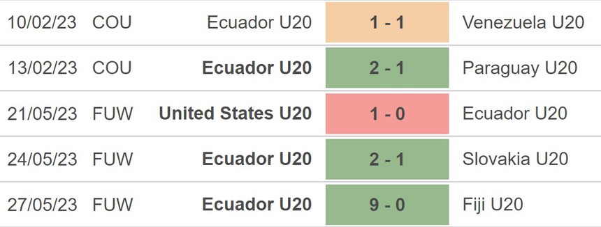Nhận định, soi kèo U20 Ecuador vs U20 Hàn Quốc (04h30, 2/6), vòng 1/8 U20 World Cup - Ảnh 3. Nhận định, soi kèo U20 Ecuador vs U20 Hàn Quốc (04h30, 2/6), vòng 1/8 U20 World Cup - Ảnh 3.