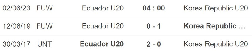 Nhận định, soi kèo U20 Ecuador vs U20 Hàn Quốc (04h30, 2/6), vòng 1/8 U20 World Cup - Ảnh 5. Nhận định, soi kèo U20 Ecuador vs U20 Hàn Quốc (04h30, 2/6), vòng 1/8 U20 World Cup - Ảnh 5.