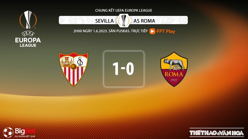 Nhận định, soi kèo Sevilla vs Roma (2h00, 1/6), chung kết Europa League - Ảnh 10. Nhận định, soi kèo Sevilla vs Roma (2h00, 1/6), chung kết Europa League - Ảnh 10.