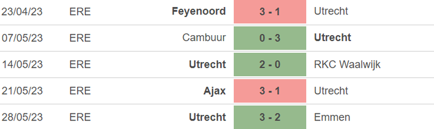 Phong độ của Utrecht
