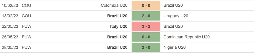 Nhận định, soi kèo U20 Brazil vs U20 Tunisia (0h30, 1/6), vòng 1/8 U20 World Cup - Ảnh 3.