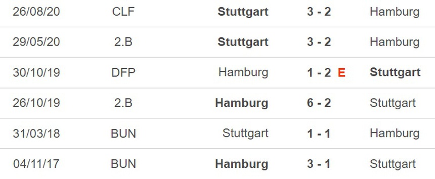 Nhận định, soi kèo Stuttgart vs Hamburg (01h45, 2/6), lượt đi play-off thăng hạng Bundesliga - Ảnh 3. Nhận định, soi kèo Stuttgart vs Hamburg (01h45, 2/6), lượt đi play-off thăng hạng Bundesliga - Ảnh 3.