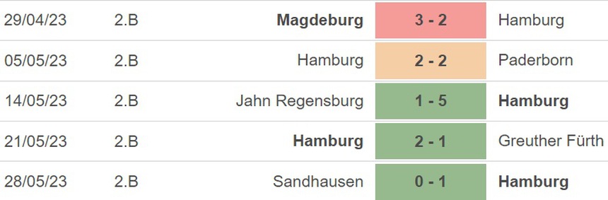 Nhận định, soi kèo Stuttgart vs Hamburg (01h45, 2/6), lượt đi play-off thăng hạng Bundesliga - Ảnh 5. Nhận định, soi kèo Stuttgart vs Hamburg (01h45, 2/6), lượt đi play-off thăng hạng Bundesliga - Ảnh 5.