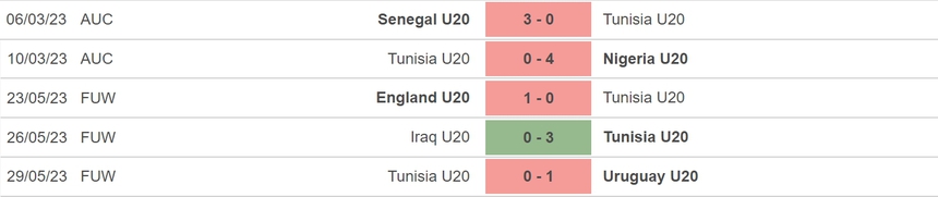 Nhận định, soi kèo U20 Brazil vs U20 Tunisia (0h30, 1/6), vòng 1/8 U20 World Cup - Ảnh 4.