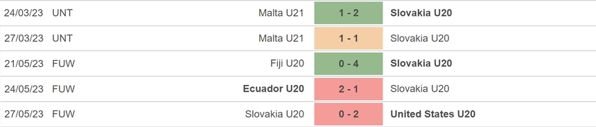 Nhận định, soi kèo U20 Colombia vs U20 Slovakia (0h30, 1/6), vòng 1/8 U20 World Cup - Ảnh 4.