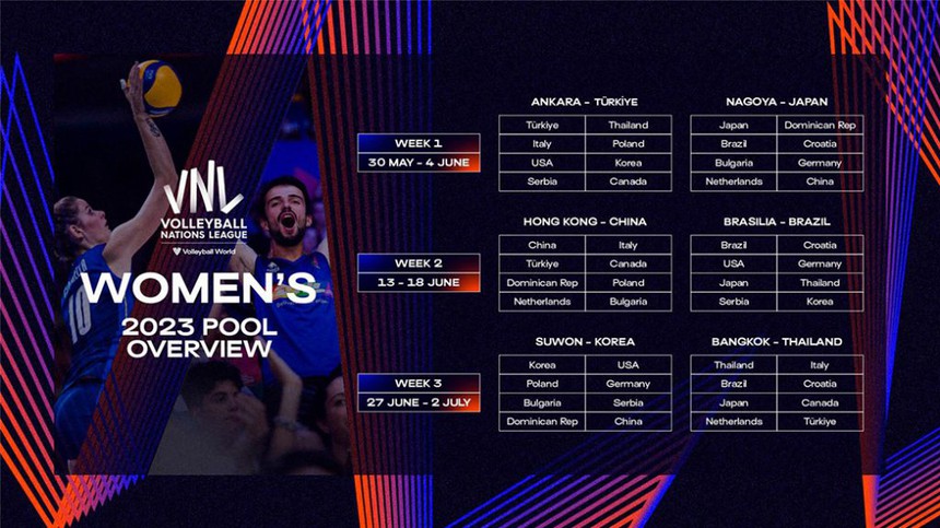 Lịch thi đấu và kết quả bóng chuyền VNL 2023 - Ảnh 2.