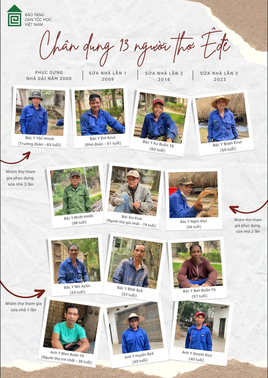 Hành trình nhà dài 'hóa ngắn' của người Êđê  - Ảnh 3.