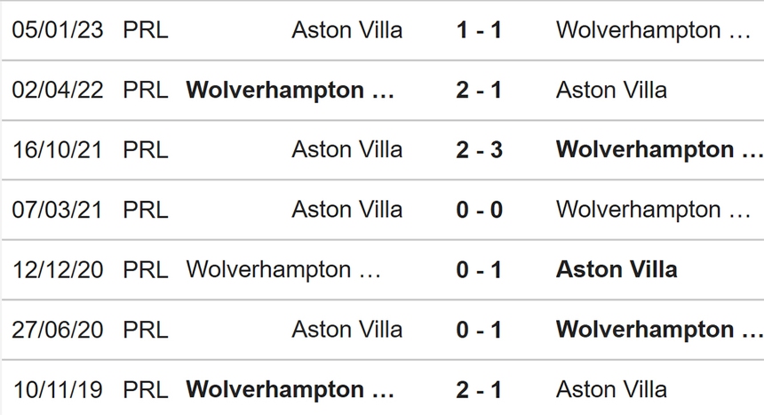 Nhận định, soi kèo Wolves vs Aston Villa (21h00, 6/5), Ngoại hạng Anh vòng 35 - Ảnh 3. Nhận định, soi kèo Wolves vs Aston Villa (21h00, 6/5), Ngoại hạng Anh vòng 35 - Ảnh 3.