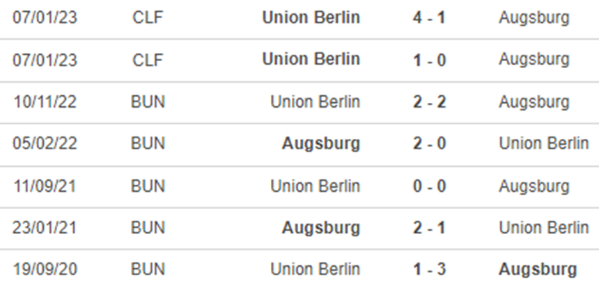 Lịch sử đối đầu Augsburg vs Union Berlin Lịch sử đối đầu Augsburg vs Union Berlin