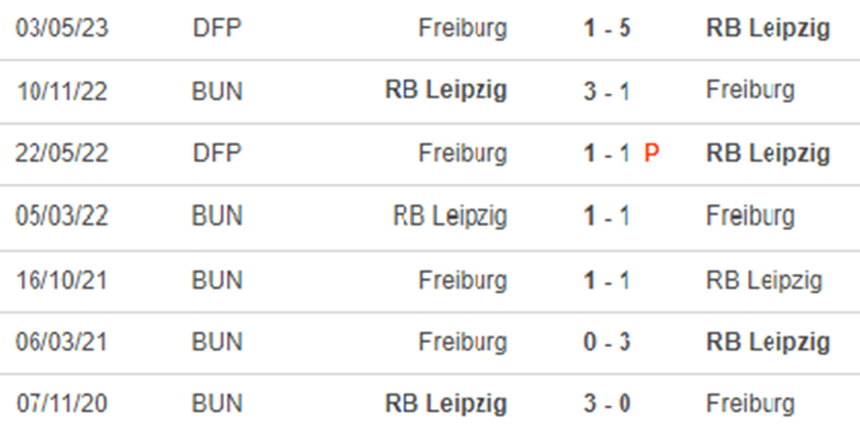 Lịch sử đối đầu Freiburg vs Leipzig Lịch sử đối đầu Freiburg vs Leipzig