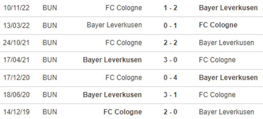 Lịch sử đối đầu Leverkusen vs Cologne