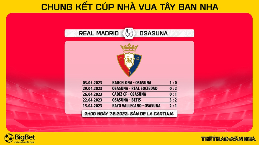 Nhận định, soi kèo Real Madrid vs Osasuna (03h00, 7/5), Chung kết Cúp Nhà vua - Ảnh 4.
