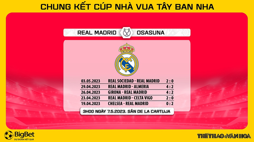 Nhận định, soi kèo Real Madrid vs Osasuna (03h00, 7/5), Chung kết Cúp Nhà vua - Ảnh 3.
