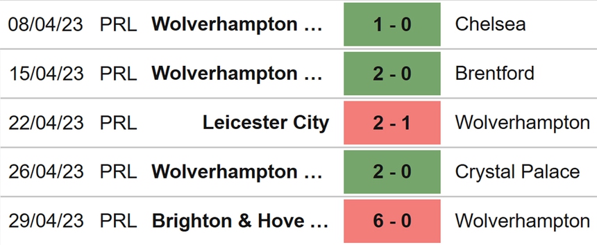 Nhận định, soi kèo Wolves vs Aston Villa (21h00, 6/5), Ngoại hạng Anh vòng 35 - Ảnh 4. Nhận định, soi kèo Wolves vs Aston Villa (21h00, 6/5), Ngoại hạng Anh vòng 35 - Ảnh 4.