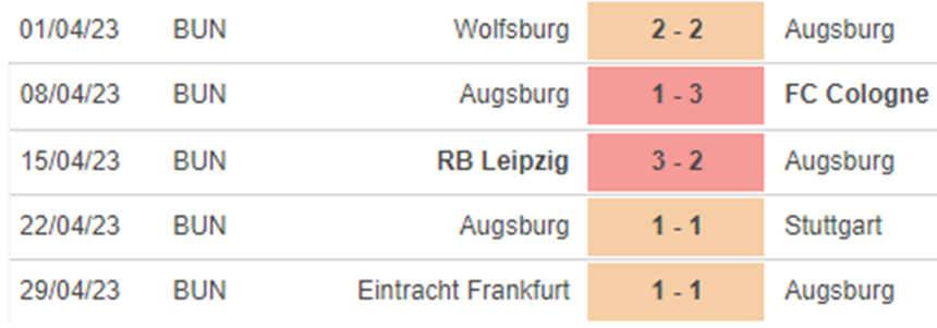 Phong độ Augsburg Phong độ Augsburg
