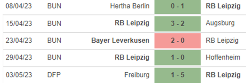 Phong độ Leipzig Phong độ Leipzig