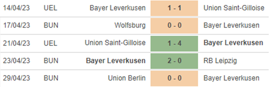 Phong độ Leverkusen