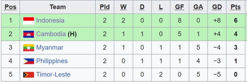 Bại tướng của HLV Park giúp U22 Indonesia thắng trận đậm nhất SEA Games, gửi thông điệp thách thức tới U22 Việt Nam - Ảnh 5.