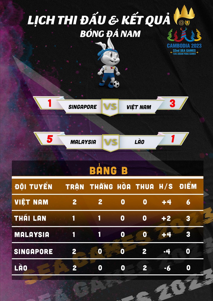 U22 Việt Nam được HLV Troussier ‘tặng quà’ sau trận thắng tưng bừng tại SEA Games - Ảnh 3. U22 Việt Nam được HLV Troussier ‘tặng quà’ sau trận thắng tưng bừng tại SEA Games - Ảnh 3.