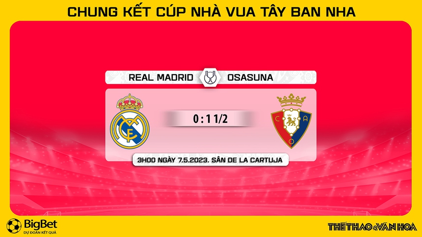 Nhận định, soi kèo Real Madrid vs Osasuna (03h00, 7/5), Chung kết Cúp Nhà vua - Ảnh 5.
