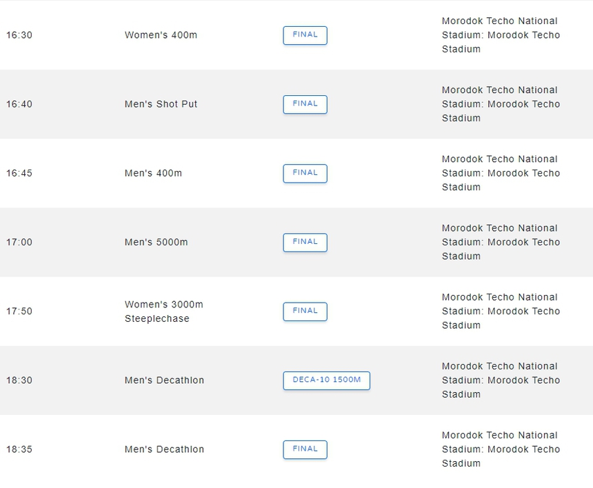 Lịch thi đấu và trực tiếp môn điền kinh SEA Games 32 - Ảnh 8.