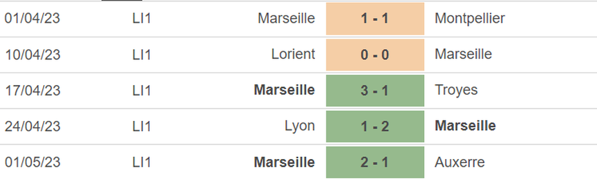 Phong độ của Marseille