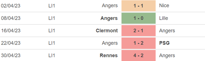 Phong độ của Angers