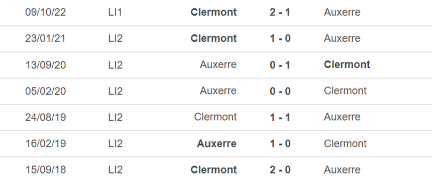 Lịch sử đối đầu Auxerre vs Clermont Lịch sử đối đầu Auxerre vs Clermont