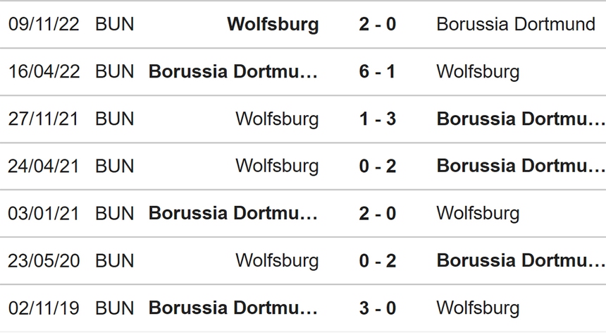 Nhận định, soi kèo Dortmund vs Wolfsburg (22h30, 7/5), Bundesliga vòng 31 - Ảnh 3.