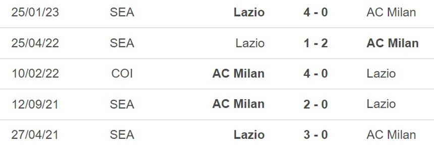Nhận định, soi kèo Milan vs Lazio (20h00, 6/5), Serie A vòng 34 - Ảnh 3.