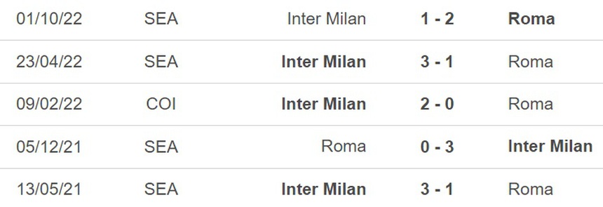 Nhận định, soi kèo Roma vs Inter (23h00, 6/5), Serie A vòng 34 - Ảnh 3. Nhận định, soi kèo Roma vs Inter (23h00, 6/5), Serie A vòng 34 - Ảnh 3.