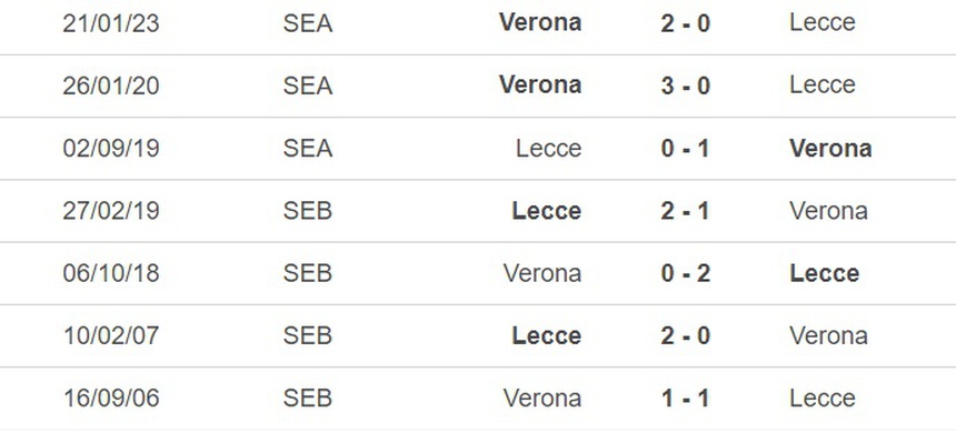Nhận định, soi kèo Lecce vs Verona (1h45, 8/5), vòng 33 Serie A - Ảnh 1.