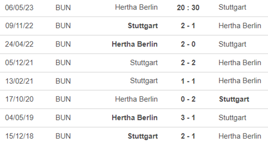 Thành tích đối đầu Hertha Berlin vs Stuttgart Thành tích đối đầu Hertha Berlin vs Stuttgart