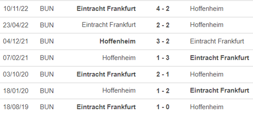 Lịch sử đối đầu Hoffenheim vs Frankfurt