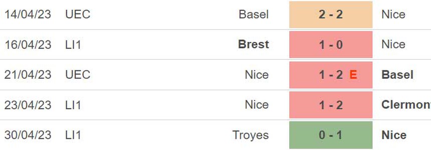 Nhận định, soi kèo Nice vs Rennes (22h00, 4/5), vòng 33 Ligue 1 - Ảnh 4.