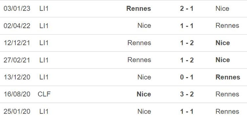 Nhận định, soi kèo Nice vs Rennes (22h00, 4/5), vòng 33 Ligue 1 - Ảnh 3.
