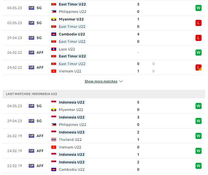 Nhận định, soi kèo U22 Indonesia vs U22 Timor Leste (16h00, 7/5), SEA Games 32 - Ảnh 5.
