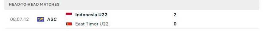 Nhận định, soi kèo U22 Indonesia vs U22 Timor Leste (16h00, 7/5), SEA Games 32 - Ảnh 4.