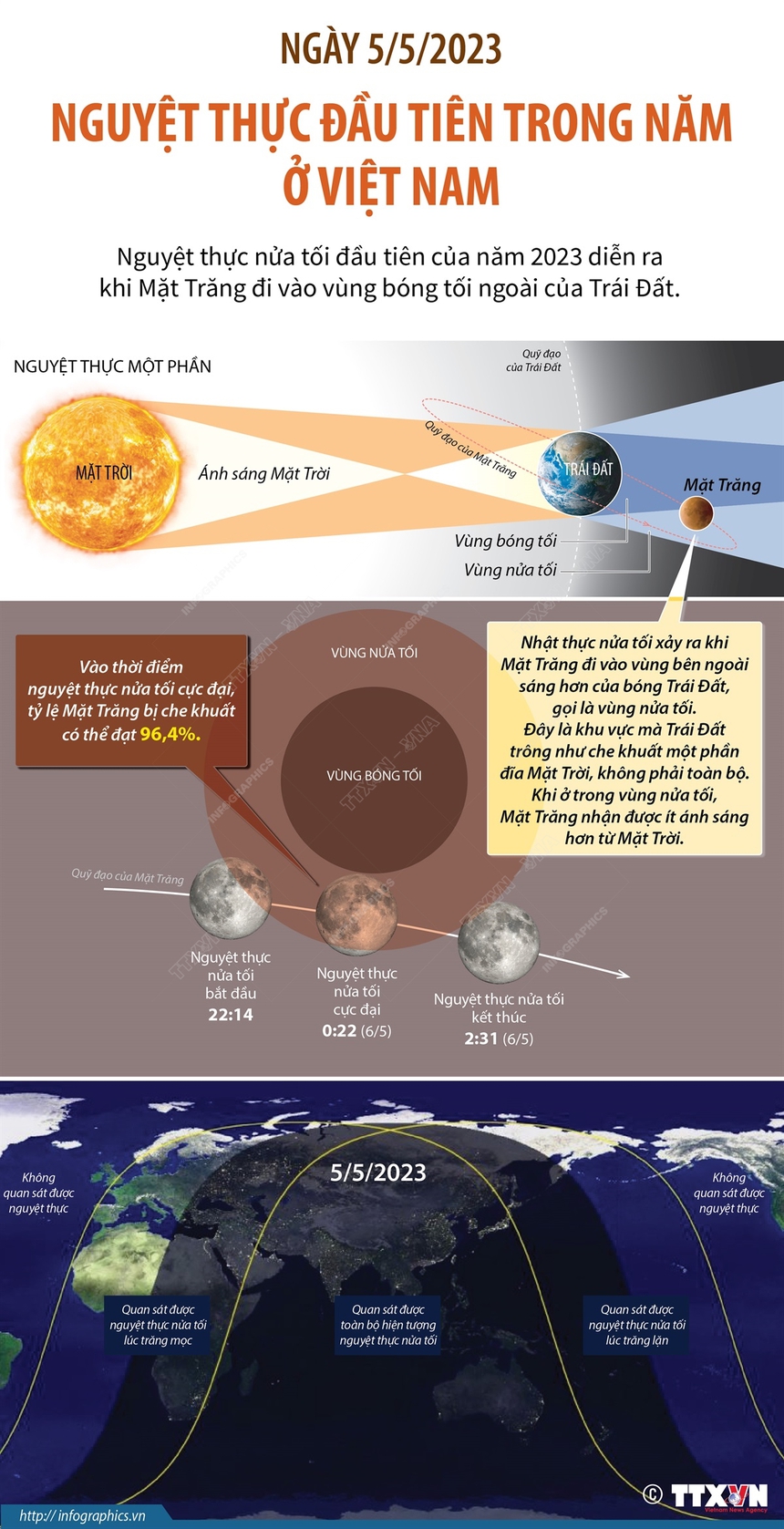 Ngày 5/5/2023: Nguyệt thực đầu tiên trong năm 2023 ở Việt Nam - Ảnh 1. Ngày 5/5/2023: Nguyệt thực đầu tiên trong năm 2023 ở Việt Nam - Ảnh 1.