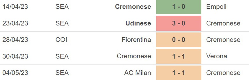 Nhận định, soi kèo Cremonese vs Spezia (01h45, 7/5), Serie A vòng 34 - Ảnh 4.